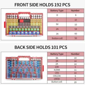 DCSNH-R-0001 NAROTOOD Battery Organizer Storage Holder Box #3